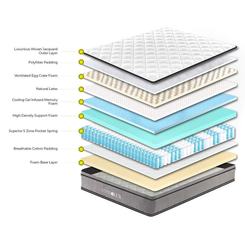 Chiro Lux Cooling Latex Pocket Spring Mattress