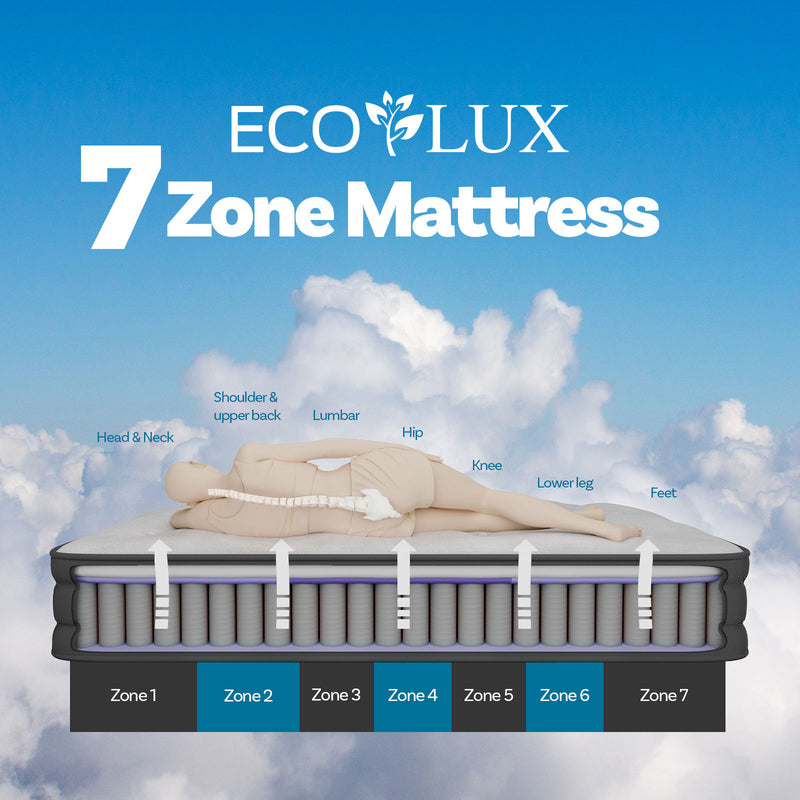 Eco Lux Euro-Top Pocket Spring Mattress