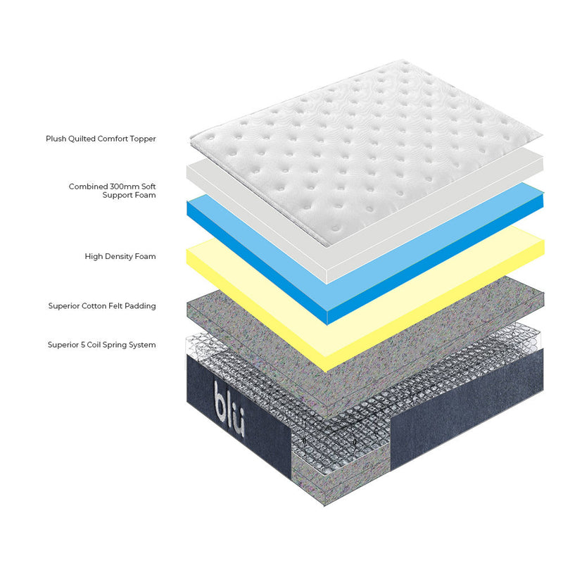 Milano Blu Mattress Hybrid Memory Foam Bonnell Spring Design Medium Firm 23cm