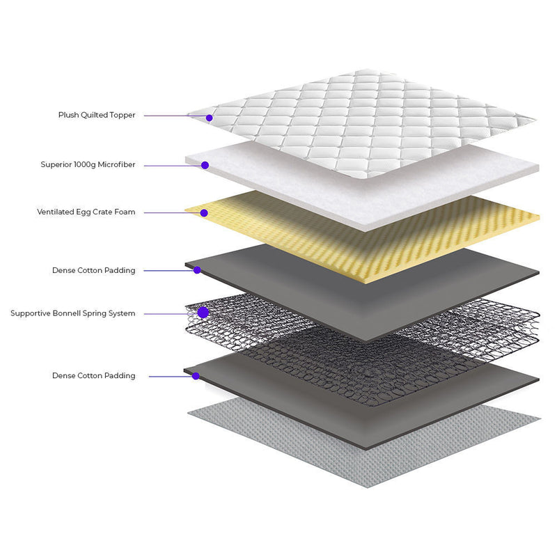 Comforpedic Mattress 5 Zone Medium Support Foam Bonnell Spring 21CM